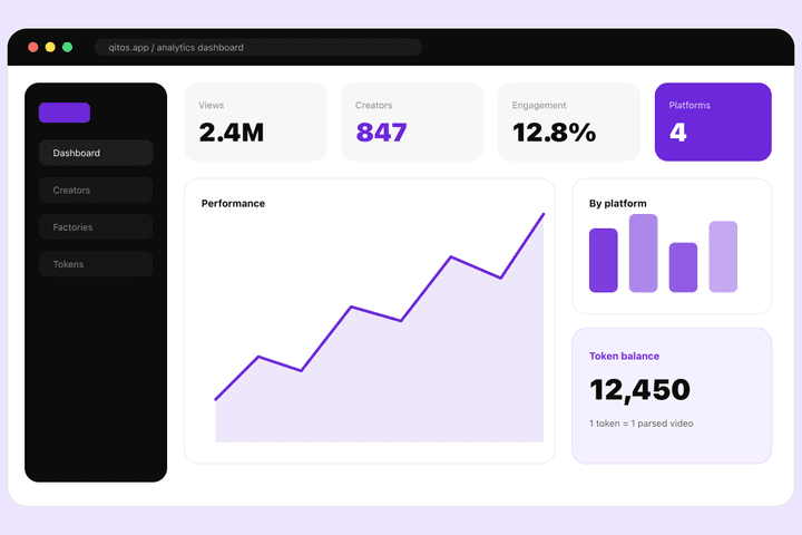 QitOS — дашборд аналитики контент-платформы