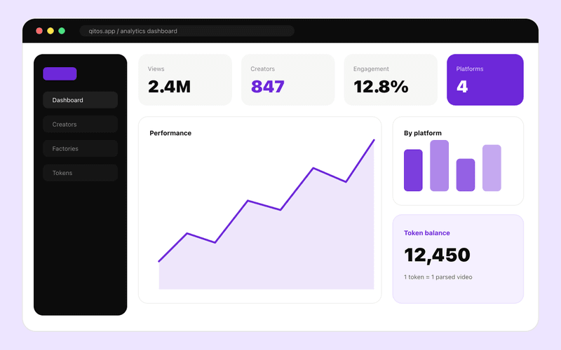 QitOS — дашборд аналитики контент-платформы